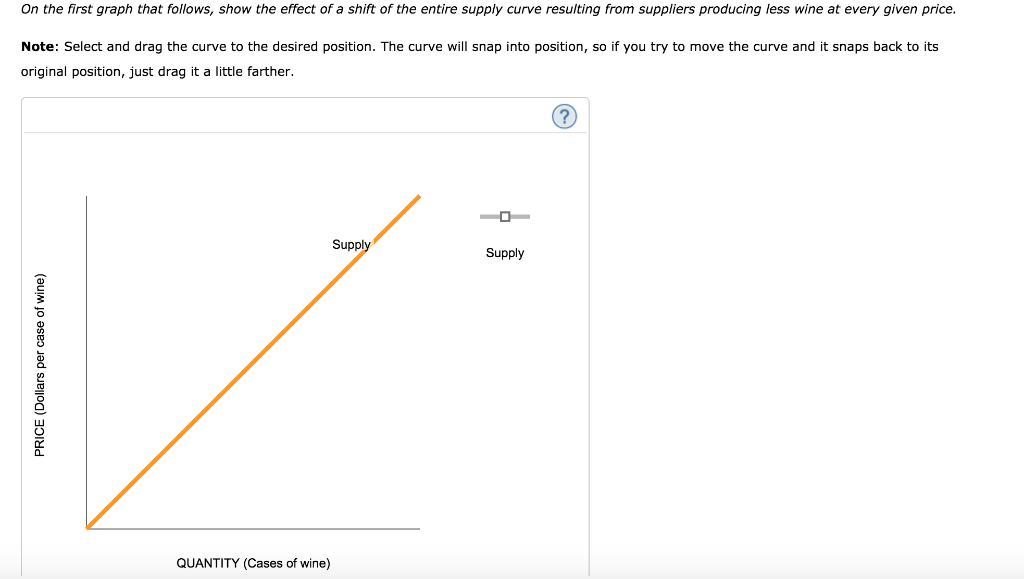 Solved On the first graph that follows, show the effect of a | Chegg.com