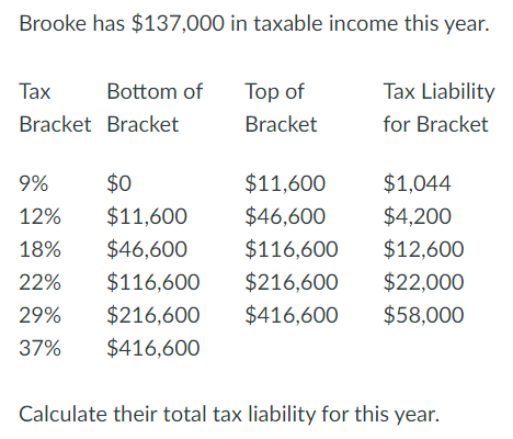 Solved Brooke has $137,000 in taxable income this year. Tax | Chegg.com