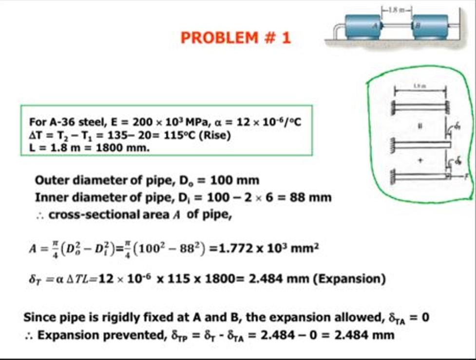 Solved PROBLEM # 1 The pipe AB rigidly fixed between two | Chegg.com