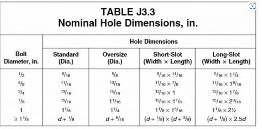 \begin{tabular}{|c|c|c|c|c|} \hline \multicolumn{5}{|c|}{ TABLE J3.3 } \\ \hline \end{tabular}