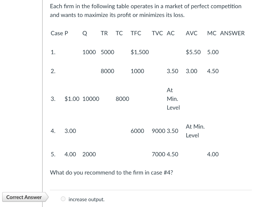 Solved Each Firm In The Following Table Operates In A Market | Chegg ...