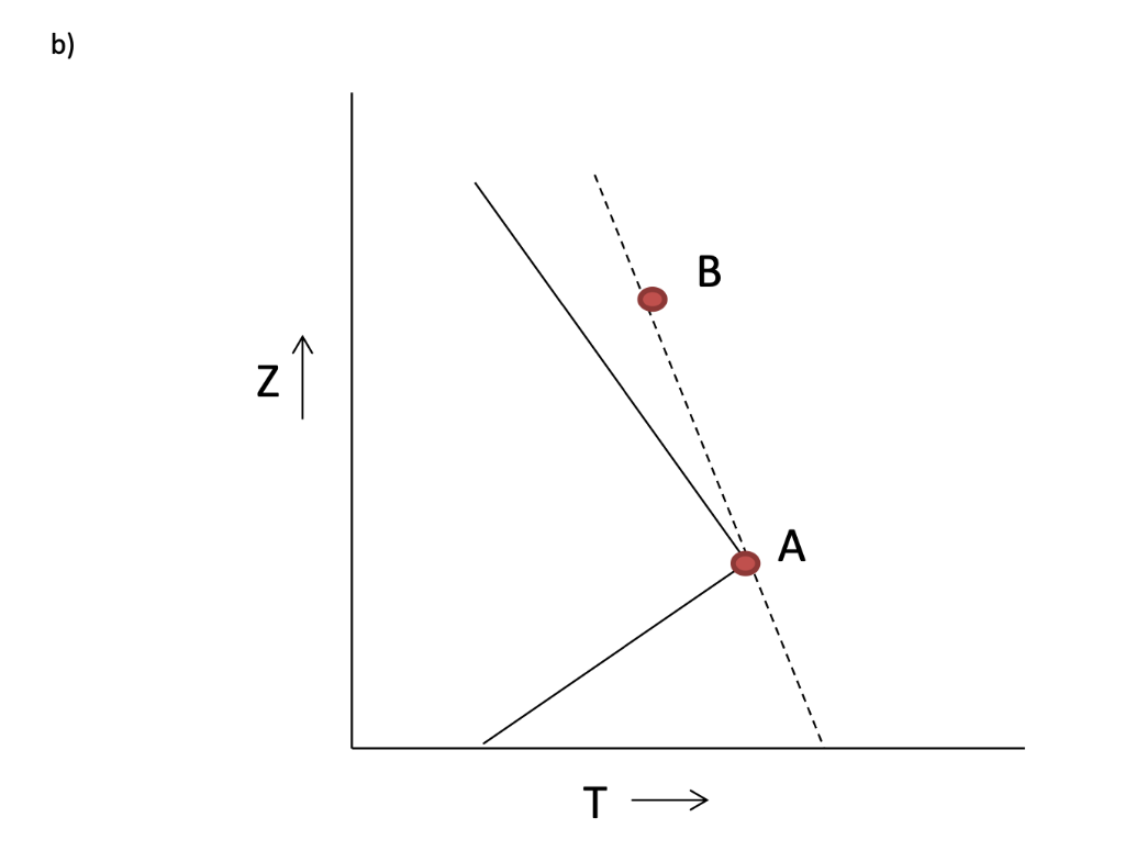 Solved 4. Determine whether the plume of air will increase | Chegg.com