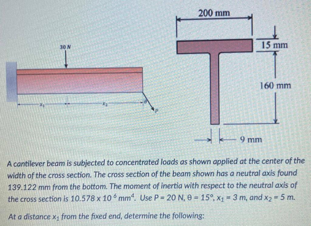 Solved FIND: (ALL 3 DECIMALS!!) 1. The internal axial force | Chegg.com