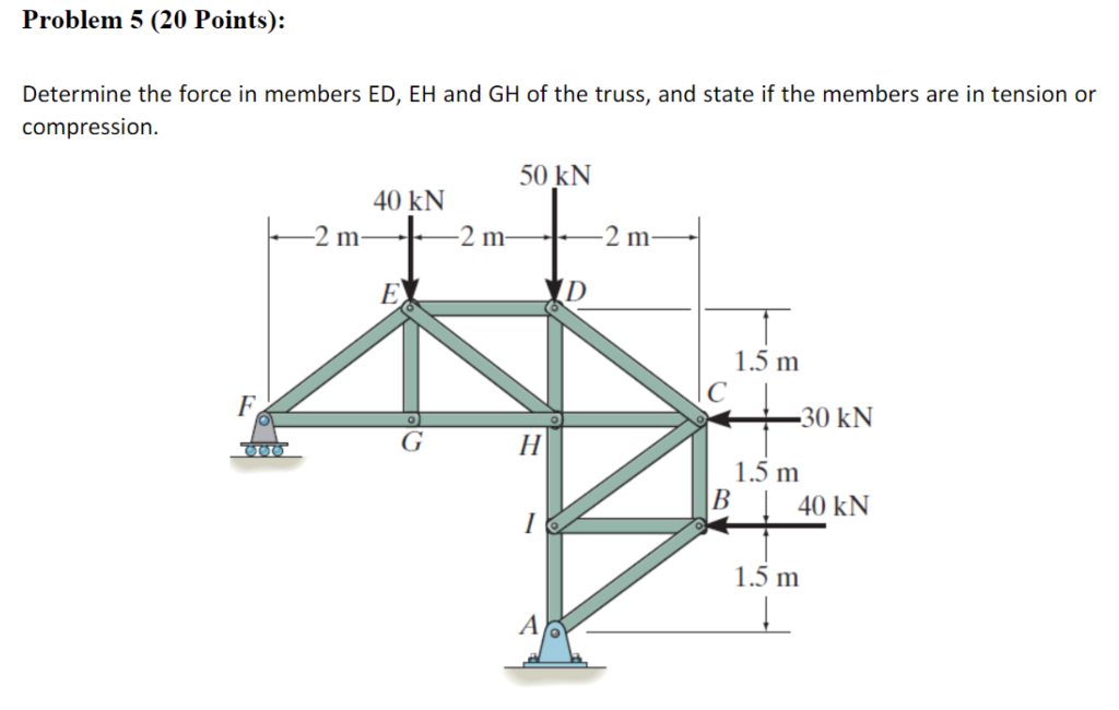Solved Problem 5 (20 Points): Determine the force in members | Chegg.com