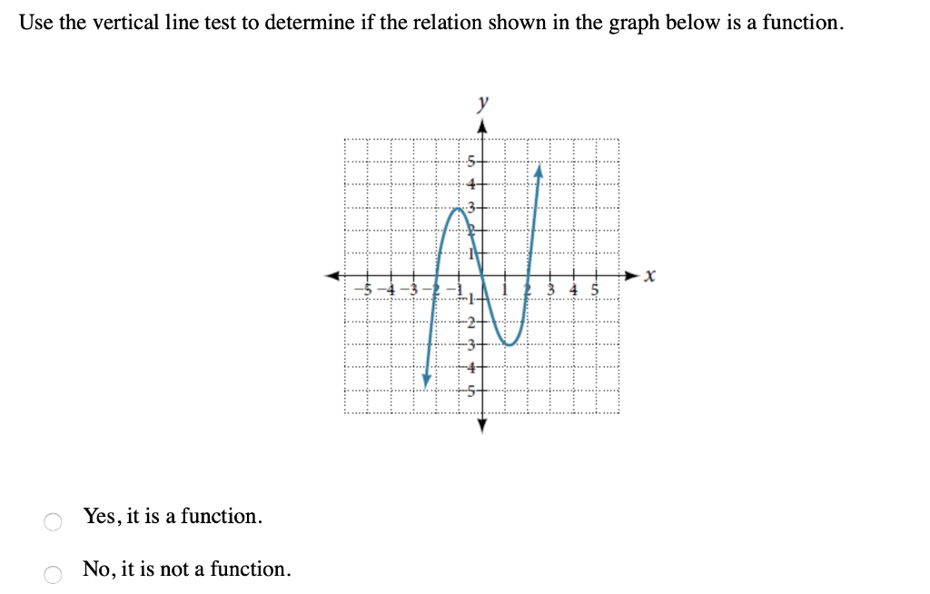 vertical line test not a function