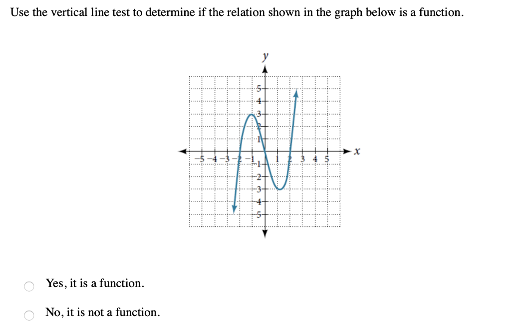 solved-use-the-vertical-line-test-to-determine-if-the-chegg