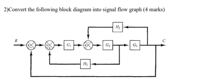 Solved 2)Convert The Following Block Diagram Into Signal | Chegg.com