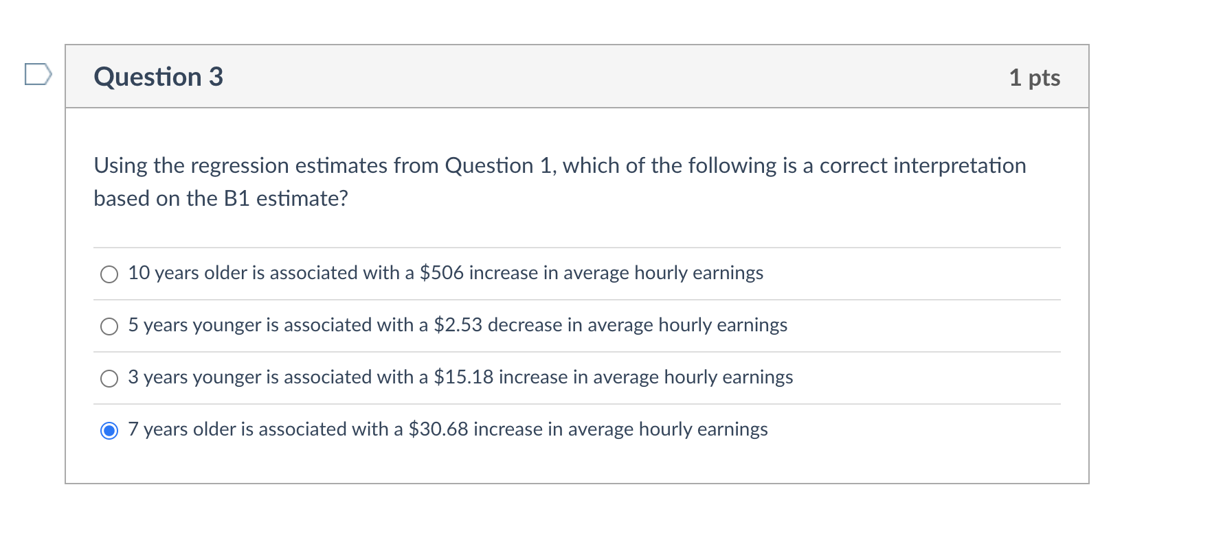 Load the Tutorial 3 dataset tute3_cps.csv in R. Run a | Chegg.com