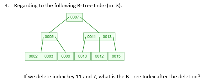 Solved 4. Regarding To The Following B-Tree Index(m=3): 0007 | Chegg.com