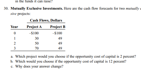 Solved 0. Mutually Exclusive Investments. Here Are The Cash | Chegg.com