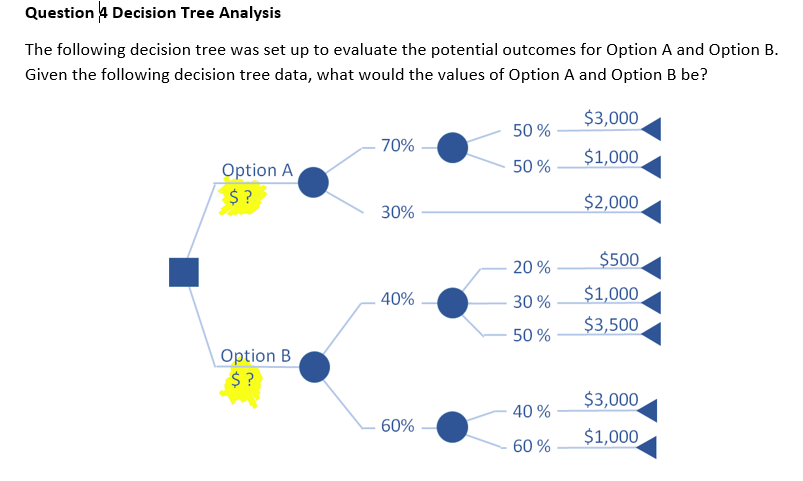 Solved Question 4 ﻿Decision Tree AnalysisThe following | Chegg.com
