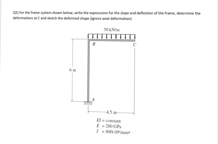 Solved Q2) For the frame system shown below, write the | Chegg.com