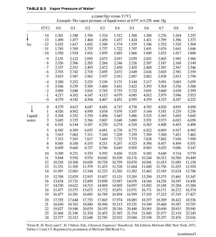 Solved Problem 1 (30%) Physical property tables Fill in the | Chegg.com