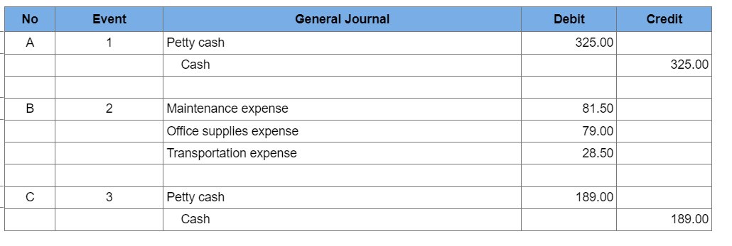 Solved based on this information how do i correct the chart | Chegg.com