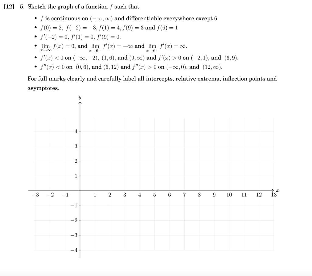 Solved 5. Sketch the graph of a function f such that - f is | Chegg.com