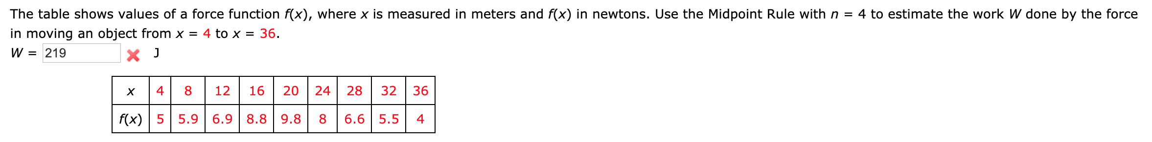 Solved The table shows values of a force function f(x)