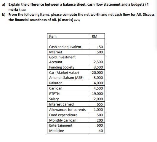 Solved a) Explain the difference between a balance sheet, | Chegg.com