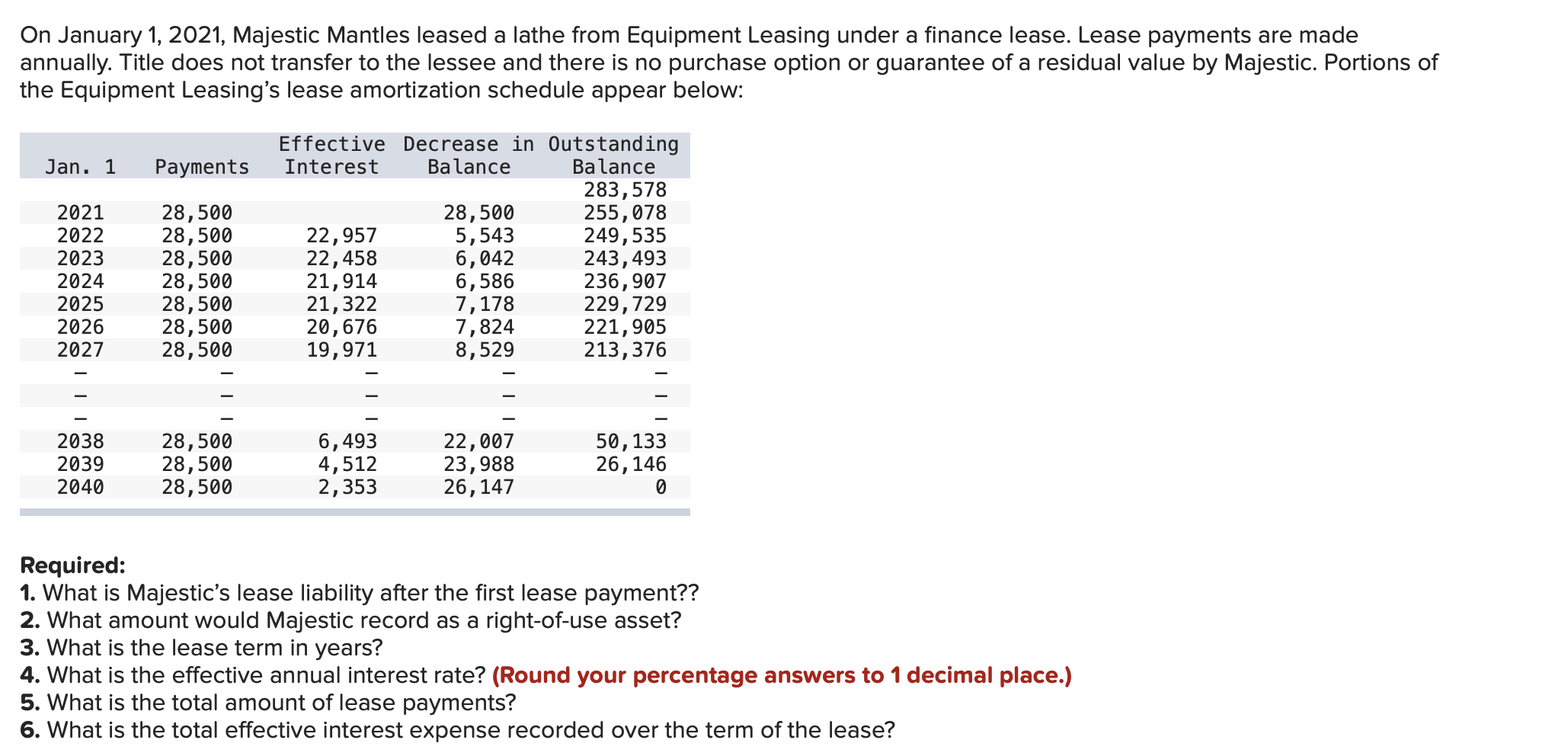 Solved On January 1, 2021, Majestic Mantles leased a lathe | Chegg.com