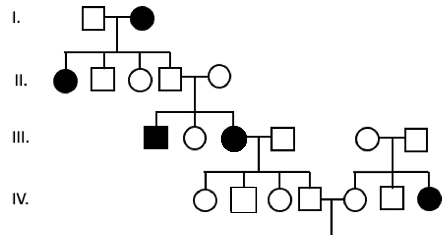 Solved Below is a pedigree tracking an autosomal recessive | Chegg.com