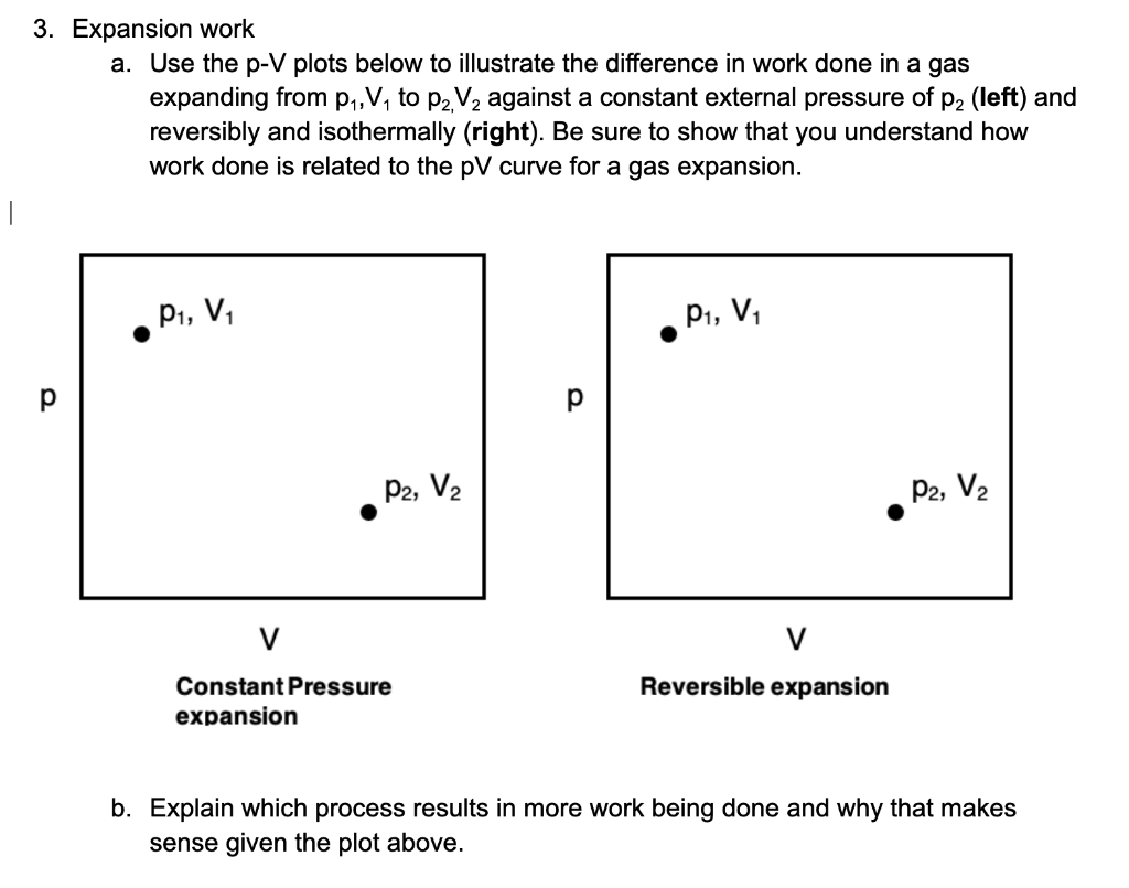 Solved Expansion work a. Use the p−V plots below to | Chegg.com
