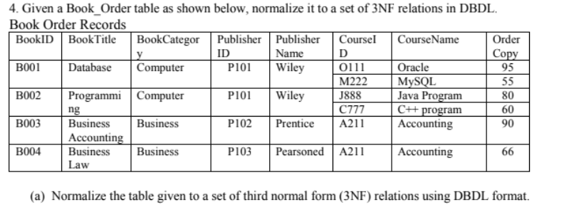Solved 4. Given a Book_Order table as shown below, normalize | Chegg.com