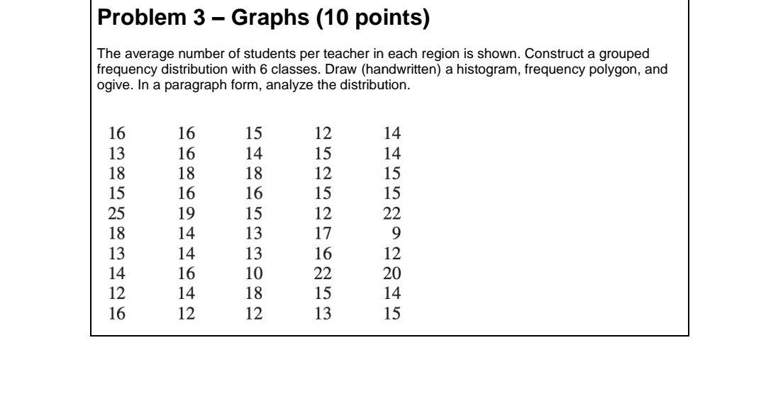 Solved Problem 3 Graphs (10 points) The average number of