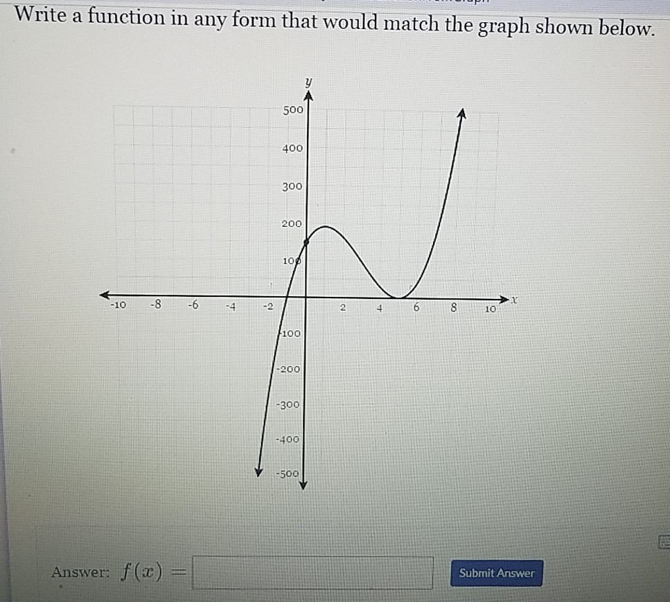 Solved Write A Function In Any Form That Would Match The Chegg Com