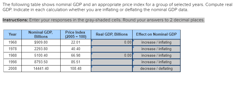 How To Calculate Nominal Gdp From Table Haiper