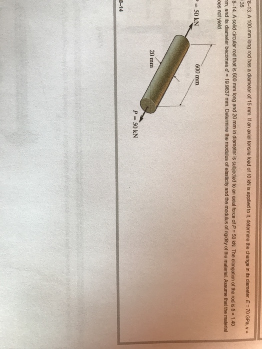 Solved A 100mm long rod has a diameter of 15 mm. If an