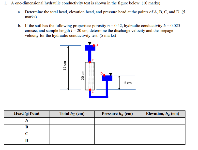 Solved 1. ﻿A one-dimensional hydraulic conductivity test is | Chegg.com