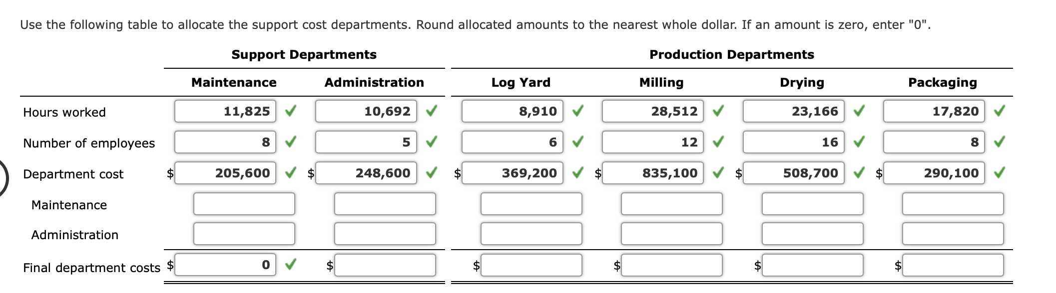 Use the following table to allocate the support cost departments. round allocated amounts to the nearest whole dollar. if an