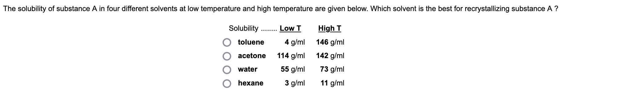 Solved The solubility of substance A in four different | Chegg.com