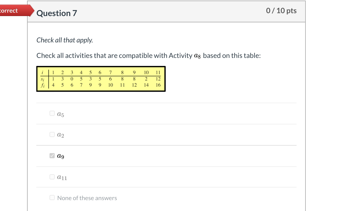 Solved Incorrect Question 6 0/ 10 pts Check all that apply. | Chegg.com