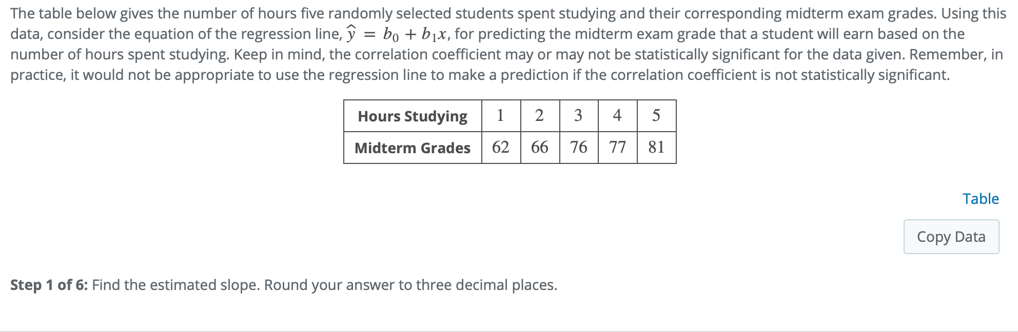 Solved The Table Below Gives The Number Of Hours Five | Chegg.com