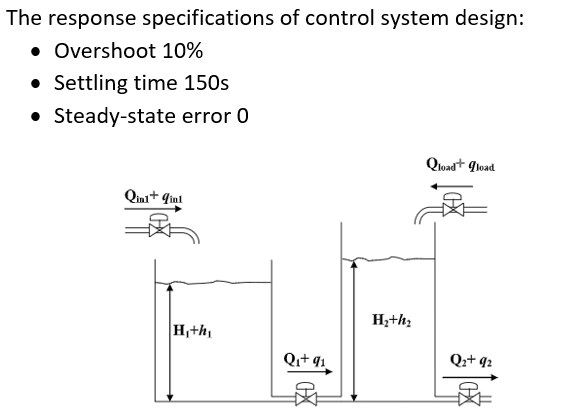 Solved The case below is a water level system plant with | Chegg.com
