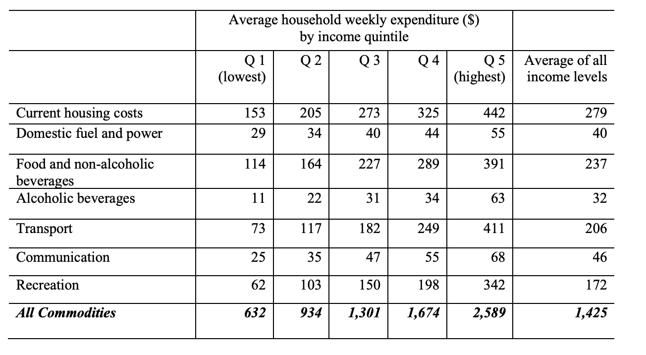 Presented below in the table are the average | Chegg.com