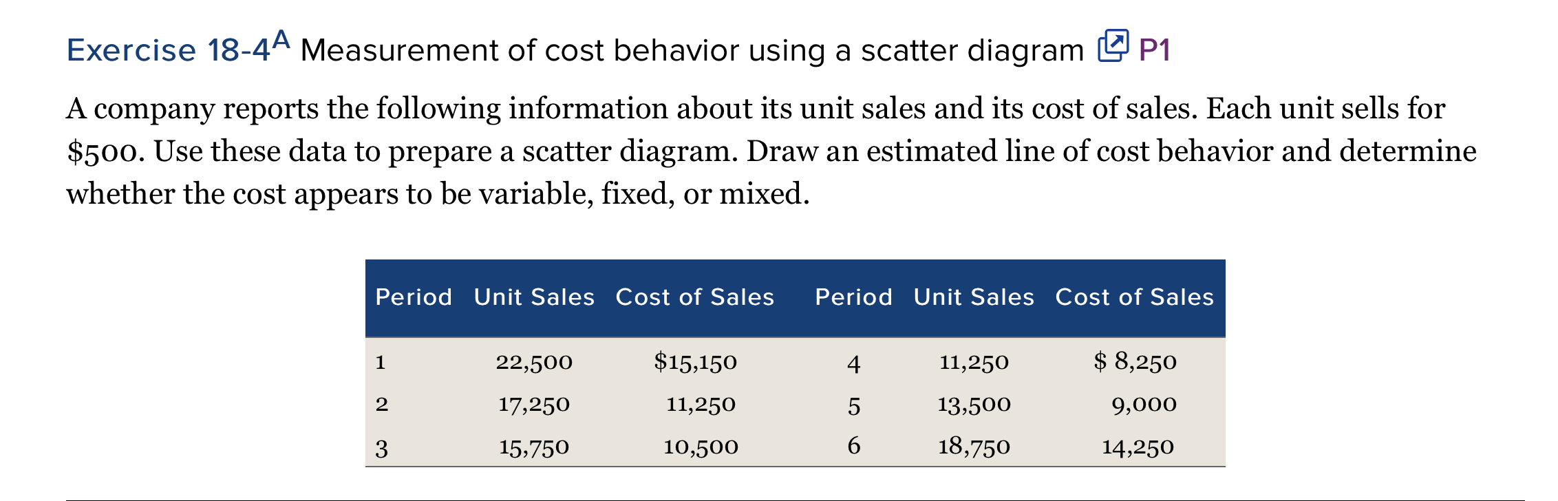 Solved Exercise 18-4A Measurement Of Cost Behavior Using A | Chegg.com