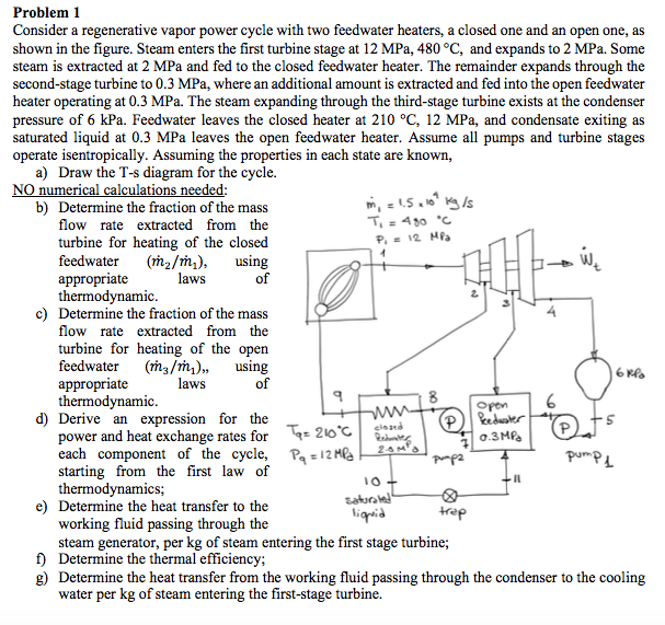 Solved Problem 1 Consider A Regenerative Vapor Power Cycle | Chegg.com