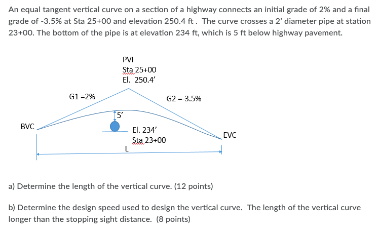 Solved An equal tangent vertical curve on a section of a | Chegg.com