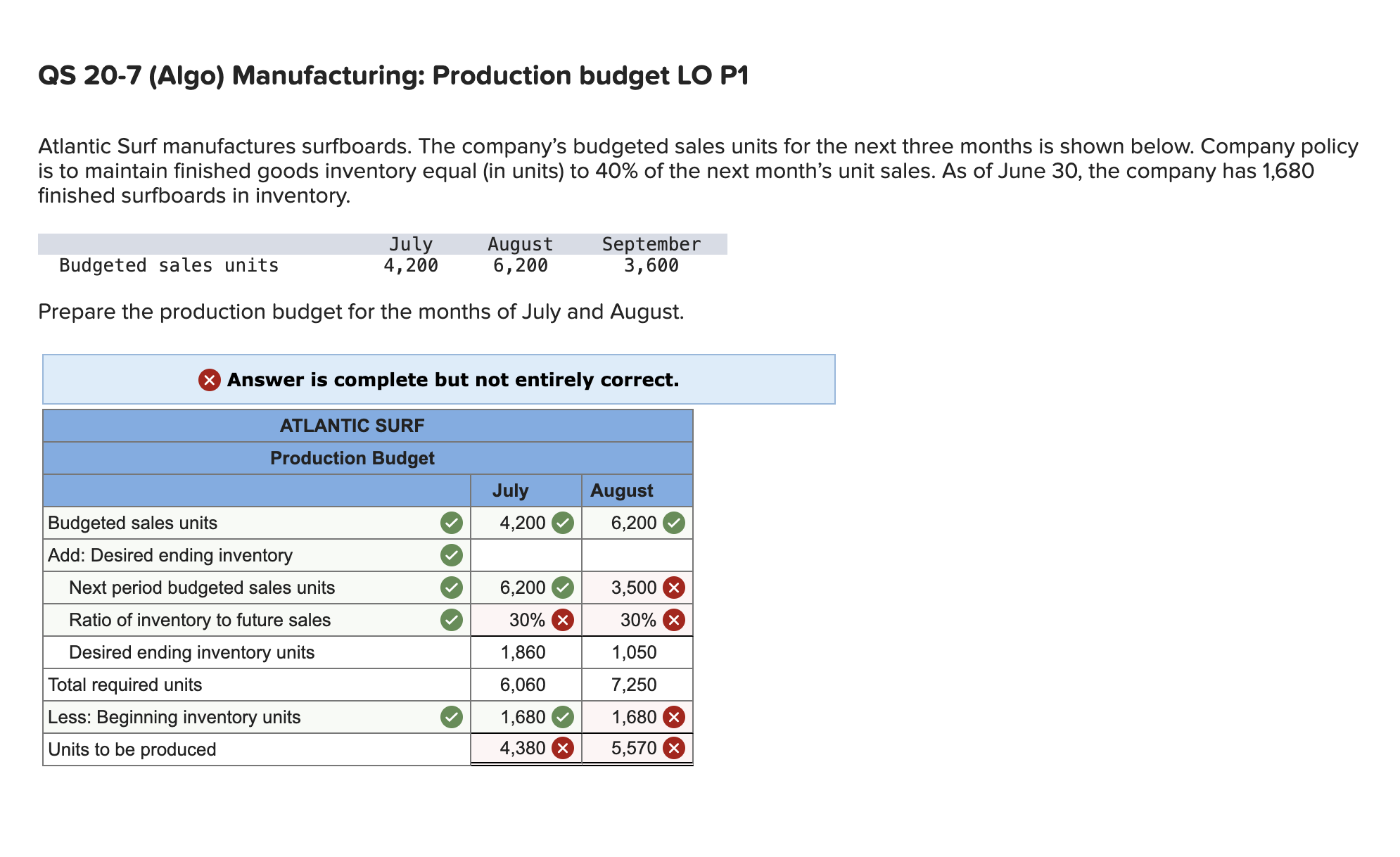 Solved Atlantic Surf manufactures surfboards. The company's