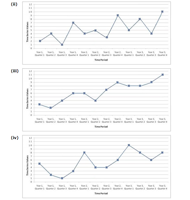 Solved Consider the following time series data. Quarter Year | Chegg.com