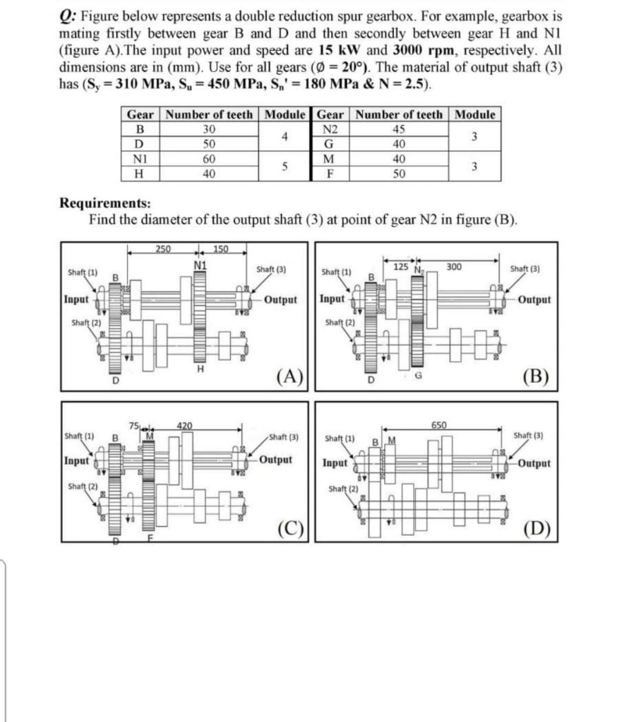 Q: Figure below represents a double reduction spur | Chegg.com