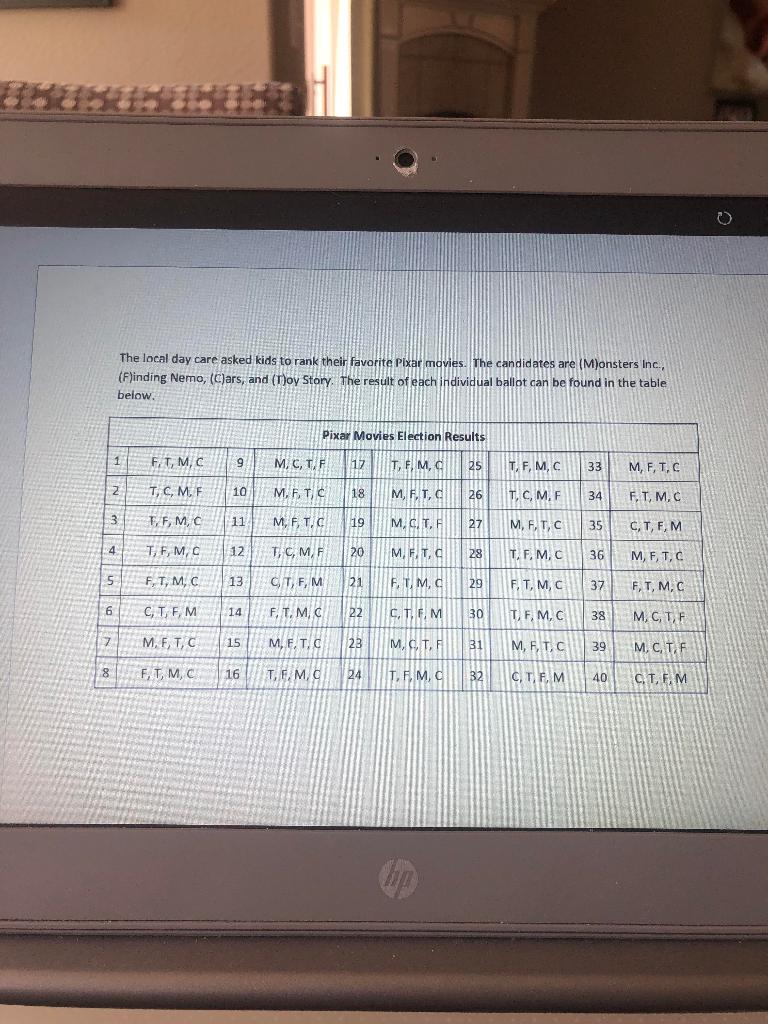 Math 18 Voting Theory Project Instructions Project | Chegg.com
