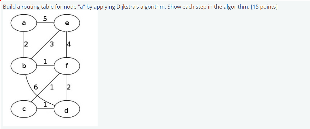 Solved Build a routing table for node 