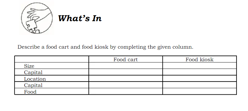 solved-what-s-in-describe-a-food-cart-and-food-kiosk-by-chegg