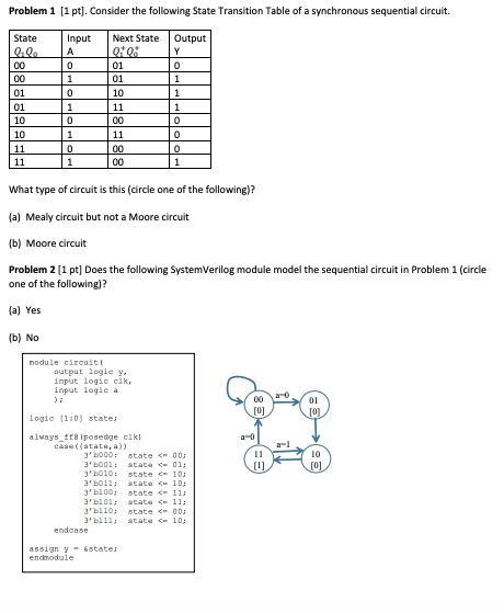 Solved Problem 1 [1 pt). Consider the following State | Chegg.com