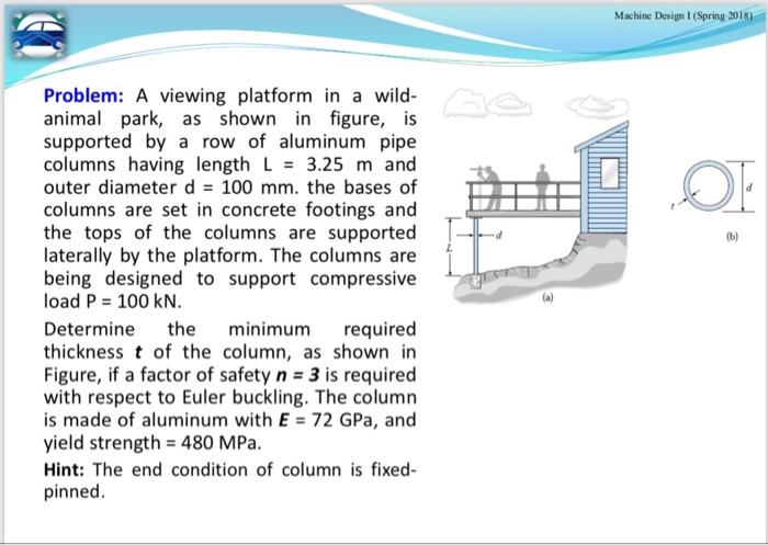 Solved Machine Design I Spring 20i8 Problem A viewing Chegg