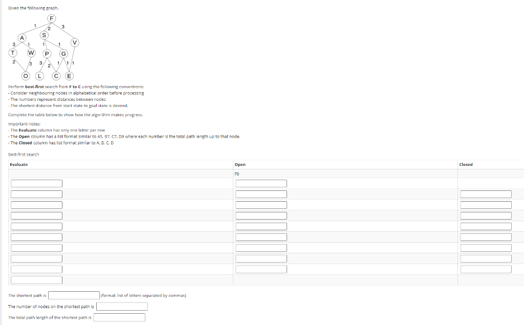 Solved Given the following graph F 1 3 2 S 1 P A 3 11 т T w | Chegg.com