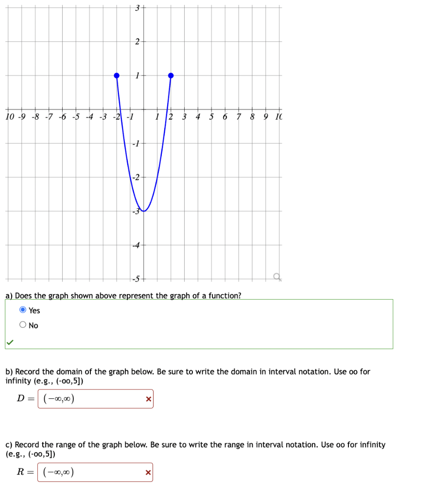 Solved a) Does the graph shown above represent the graph of | Chegg.com