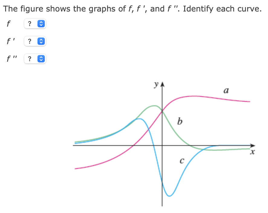 solved-the-figure-shows-the-graphs-of-f-f-and-f-chegg